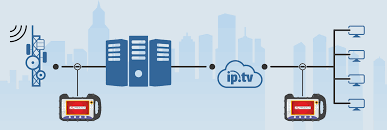 IPTV OTT SERVICE TECHNIQUE